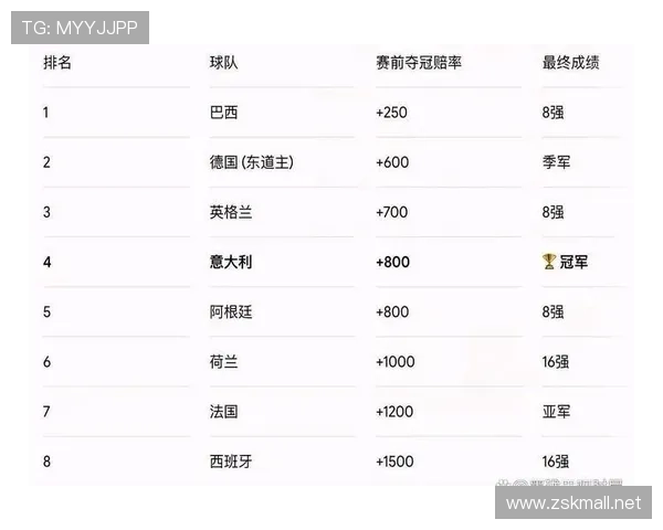 2026世界杯C组净胜球排行：巴西优势锁定榜首